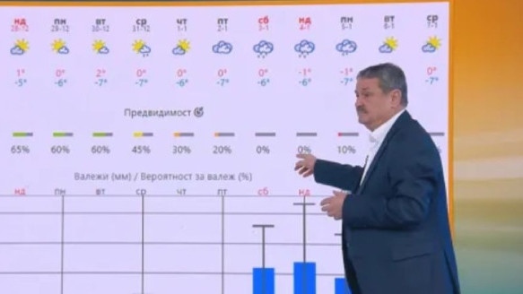 Проф. Рачев: Очакват ни ледени дни в цялата страна