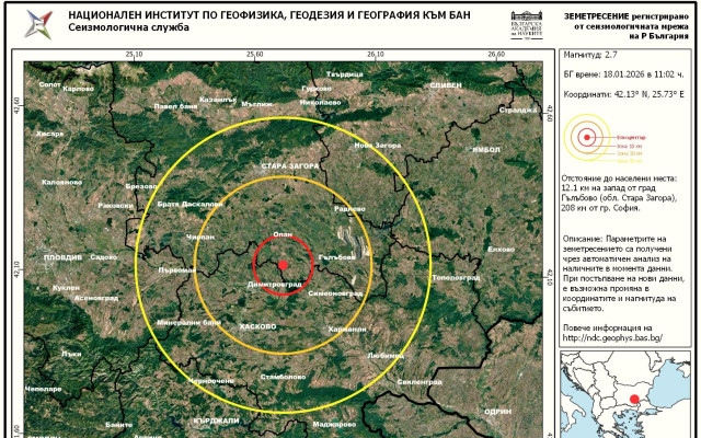 Слаб трус от 2,7 по Рихтер край Гълъбово