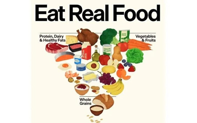 Новата диета на Америка: Какво включва обърнатата хранителна пирамида